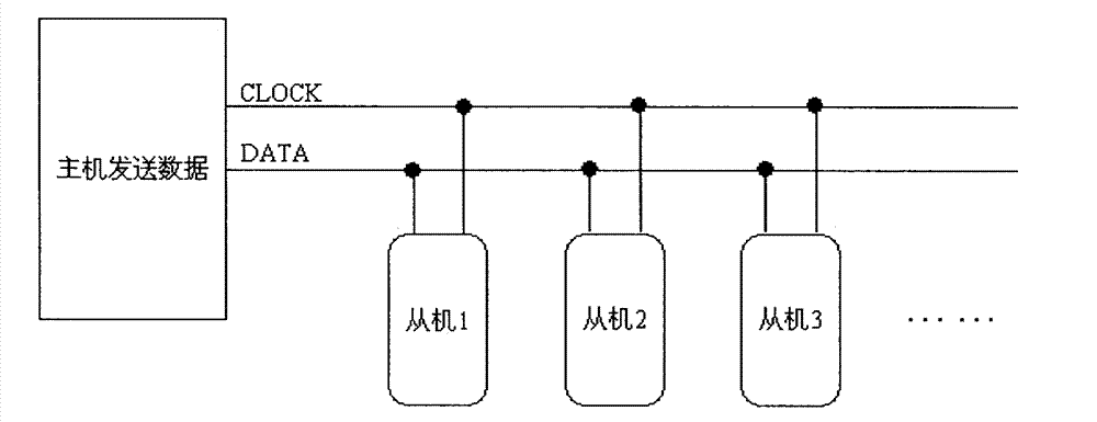 Dual-wire data transmission method and device thereof