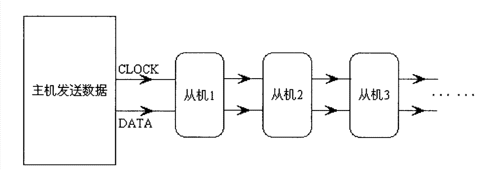 Dual-wire data transmission method and device thereof