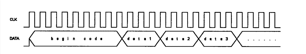 Dual-wire data transmission method and device thereof