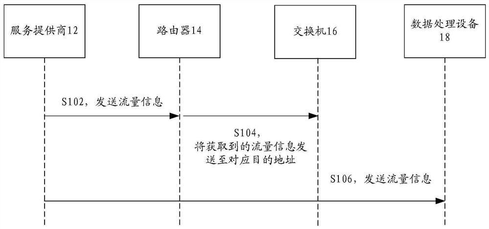 Traffic control method and system