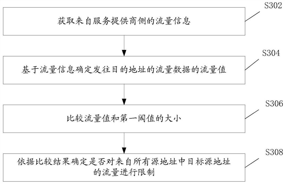 Traffic control method and system