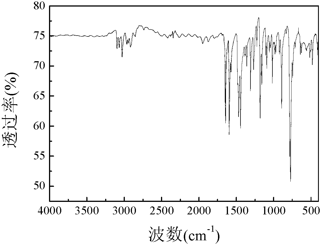 Blue organic light emitting materials o-pyridine condensed 2,6-substitued monoamine mercury complexes and preparation method thereof