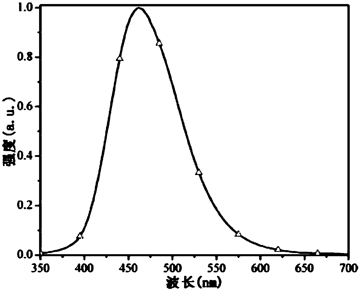 P-methylpyridine tetrazole copper [I] complex blue light material and preparation method thereof