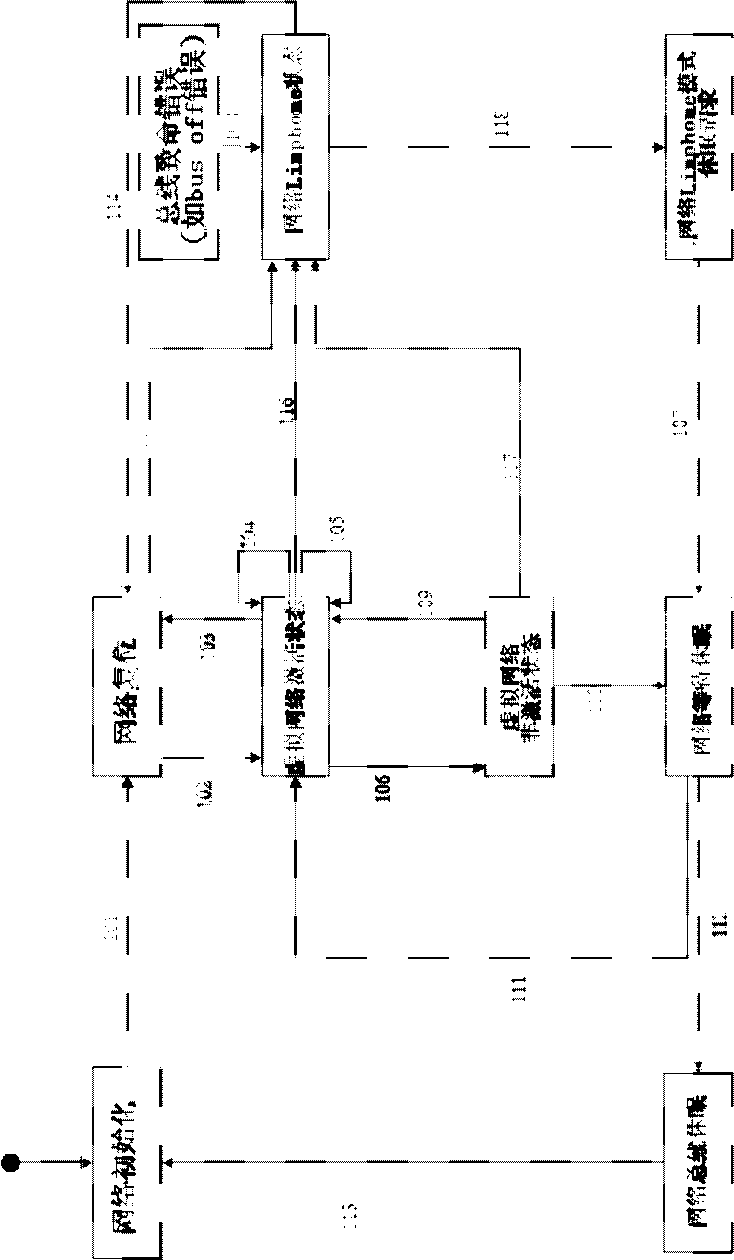 Open systems and the corresponding interfaces for automotive electronics (OSEK) network management-based controller area network (CAN) management method