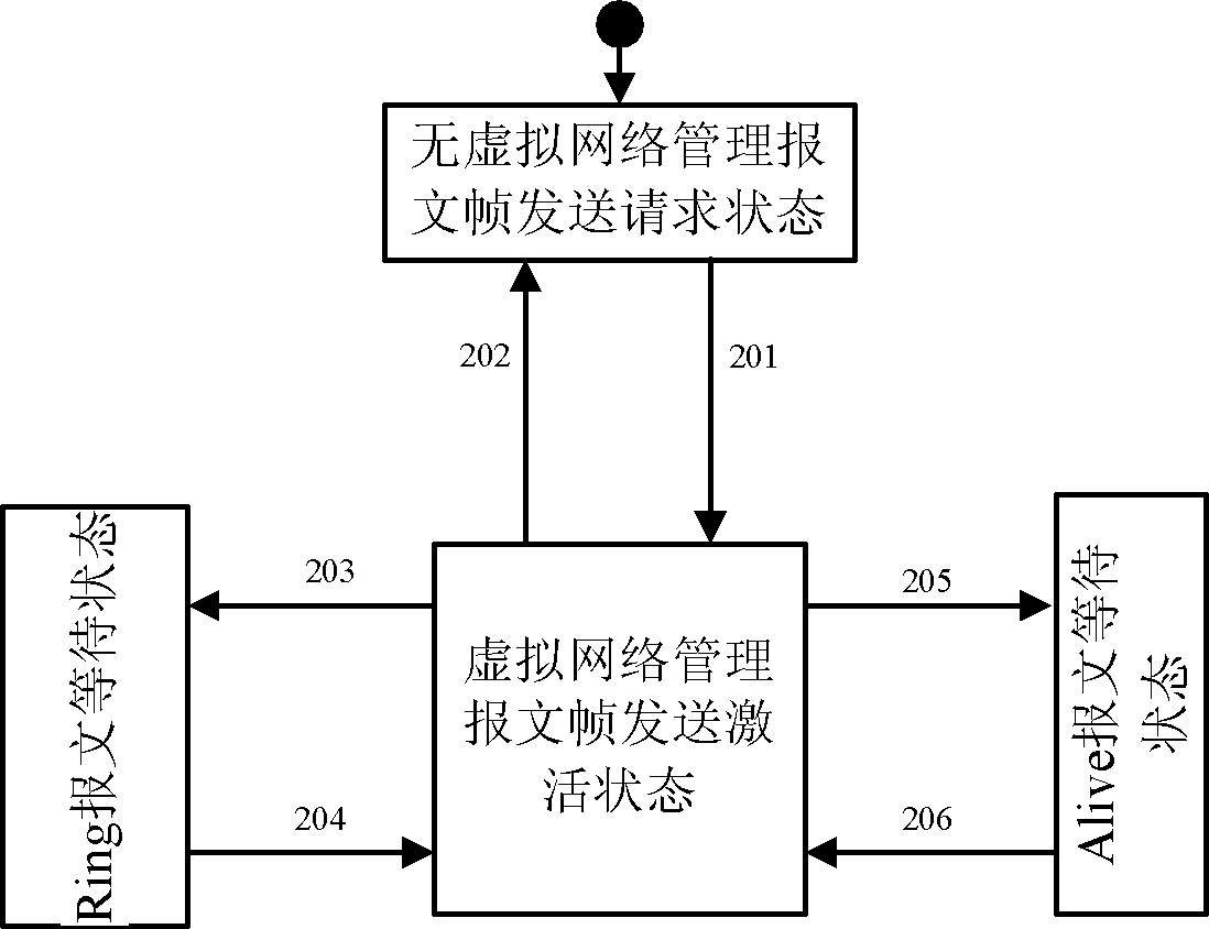 Open systems and the corresponding interfaces for automotive electronics (OSEK) network management-based controller area network (CAN) management method