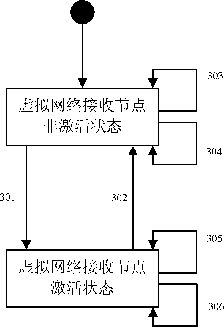 Open systems and the corresponding interfaces for automotive electronics (OSEK) network management-based controller area network (CAN) management method