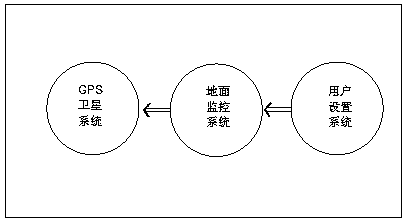 Network information positioning system