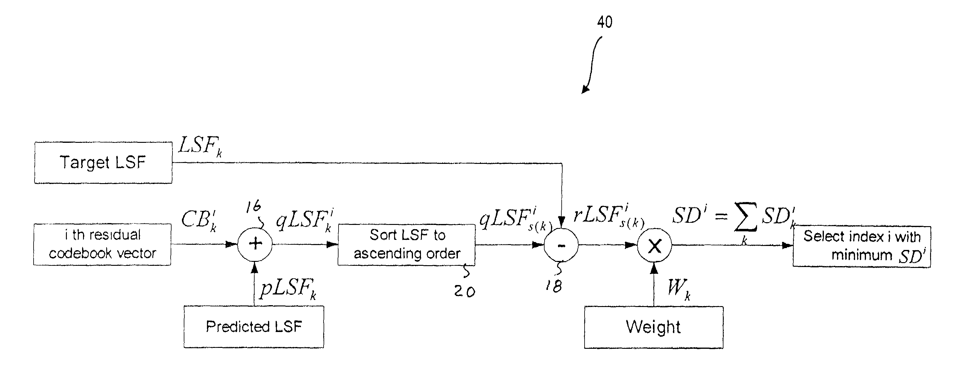 Method and system for line spectral frequency vector quantization in speech codec