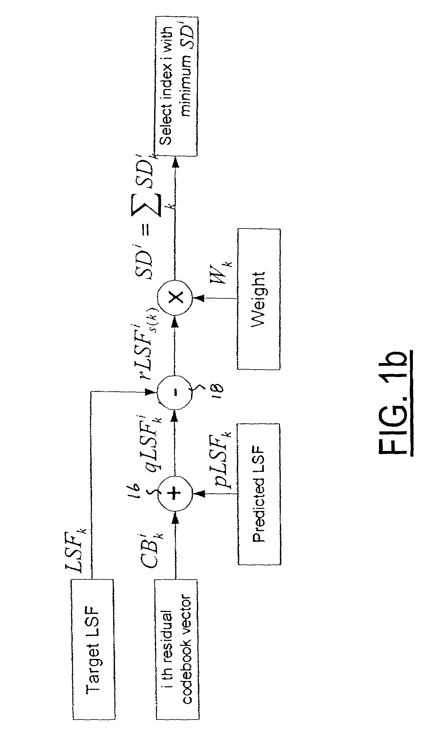 Method and system for line spectral frequency vector quantization in speech codec