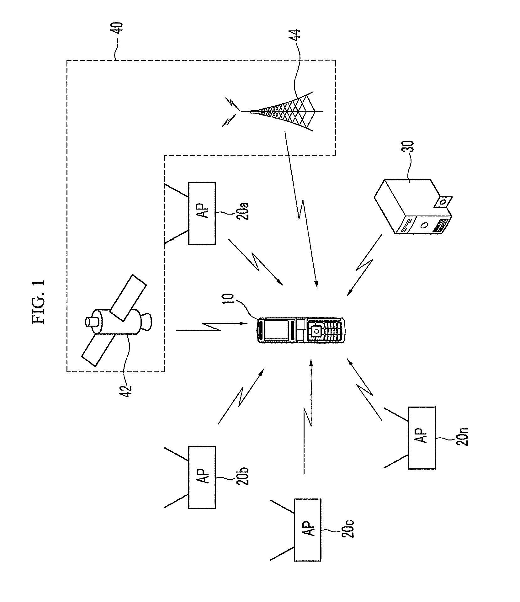 Device and method for measuring location of terminal