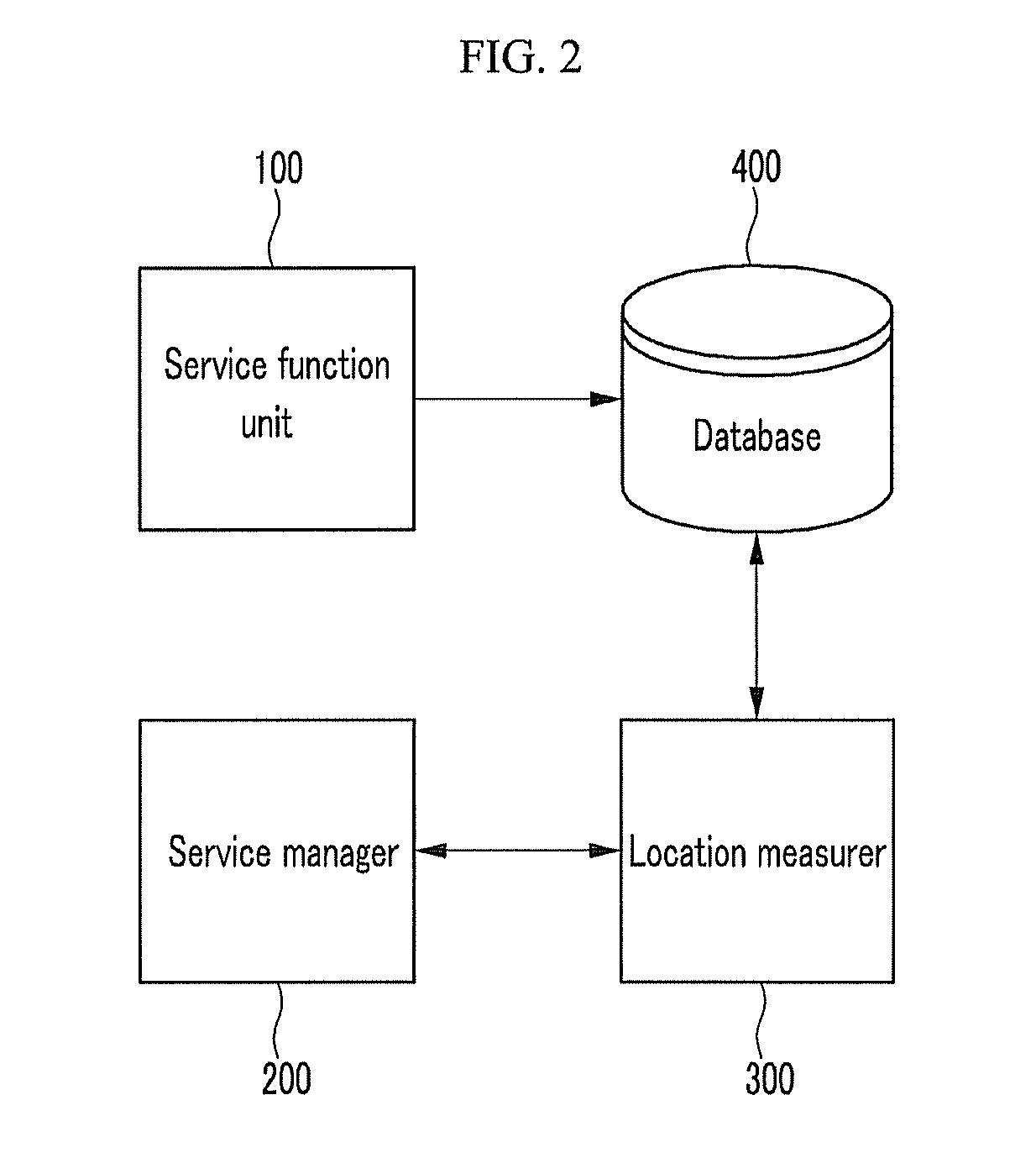 Device and method for measuring location of terminal