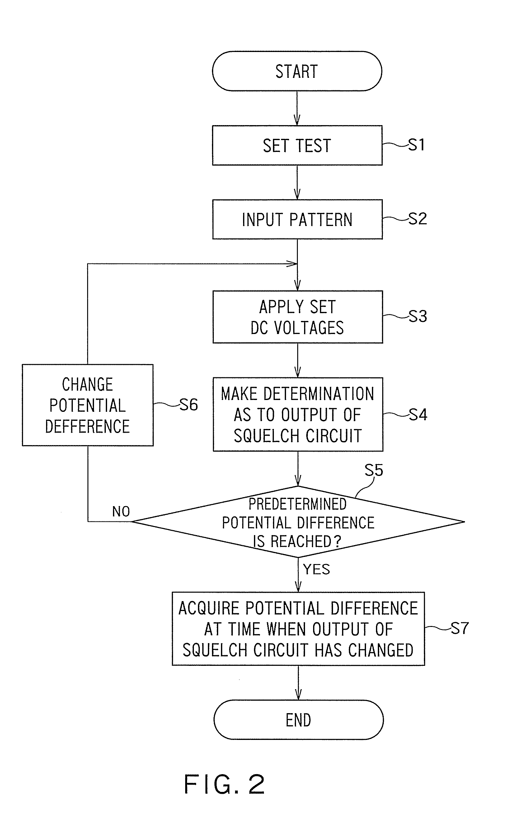 Semiconductor integrated circuit