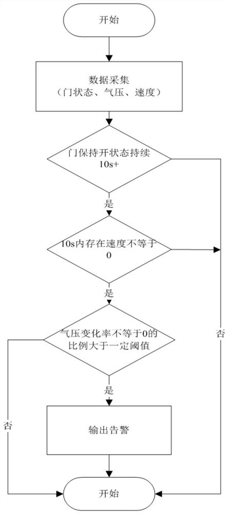 Door-opening walking ladder real-time detection method fusing multi-sensor data