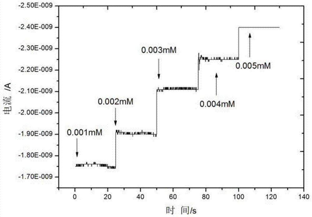 A kind of cu/ag/carbon nanotube composite modified glassy carbon electrode and its preparation method and application