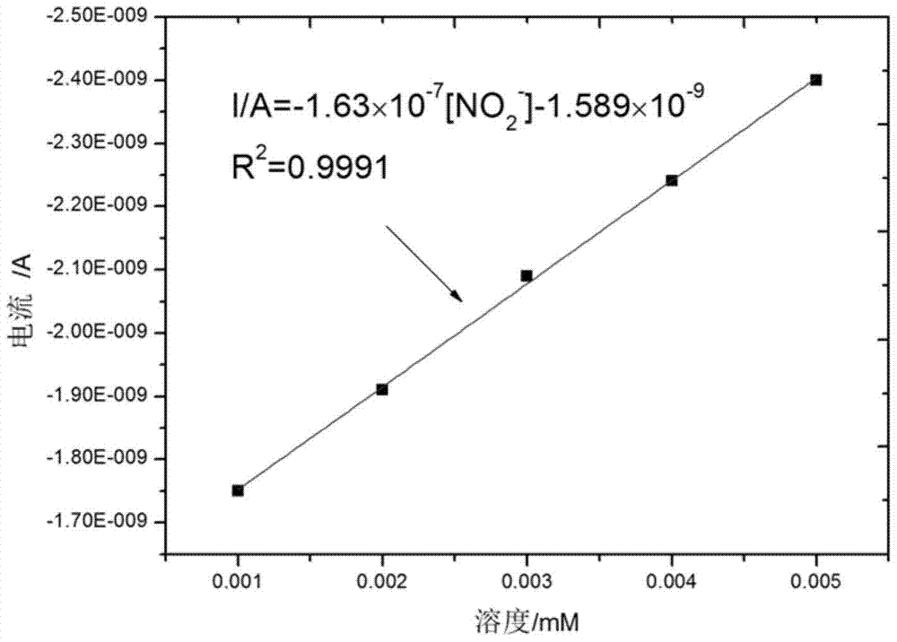 A kind of cu/ag/carbon nanotube composite modified glassy carbon electrode and its preparation method and application