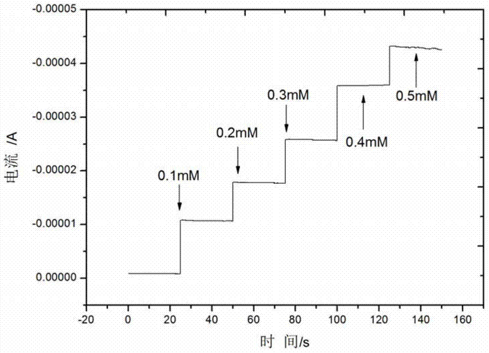 A kind of cu/ag/carbon nanotube composite modified glassy carbon electrode and its preparation method and application