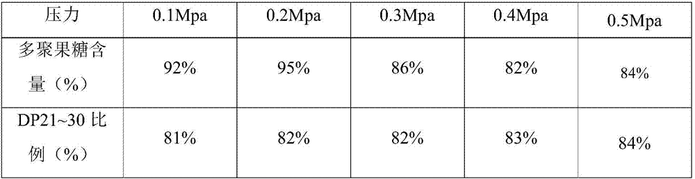 Method for preparing high-purity polyfructose through simulated moving bed chromatography