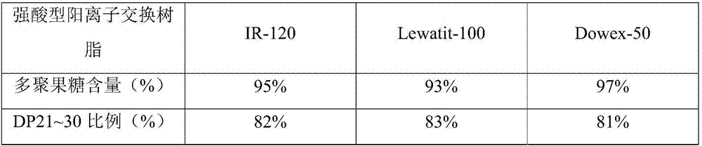 Method for preparing high-purity polyfructose through simulated moving bed chromatography