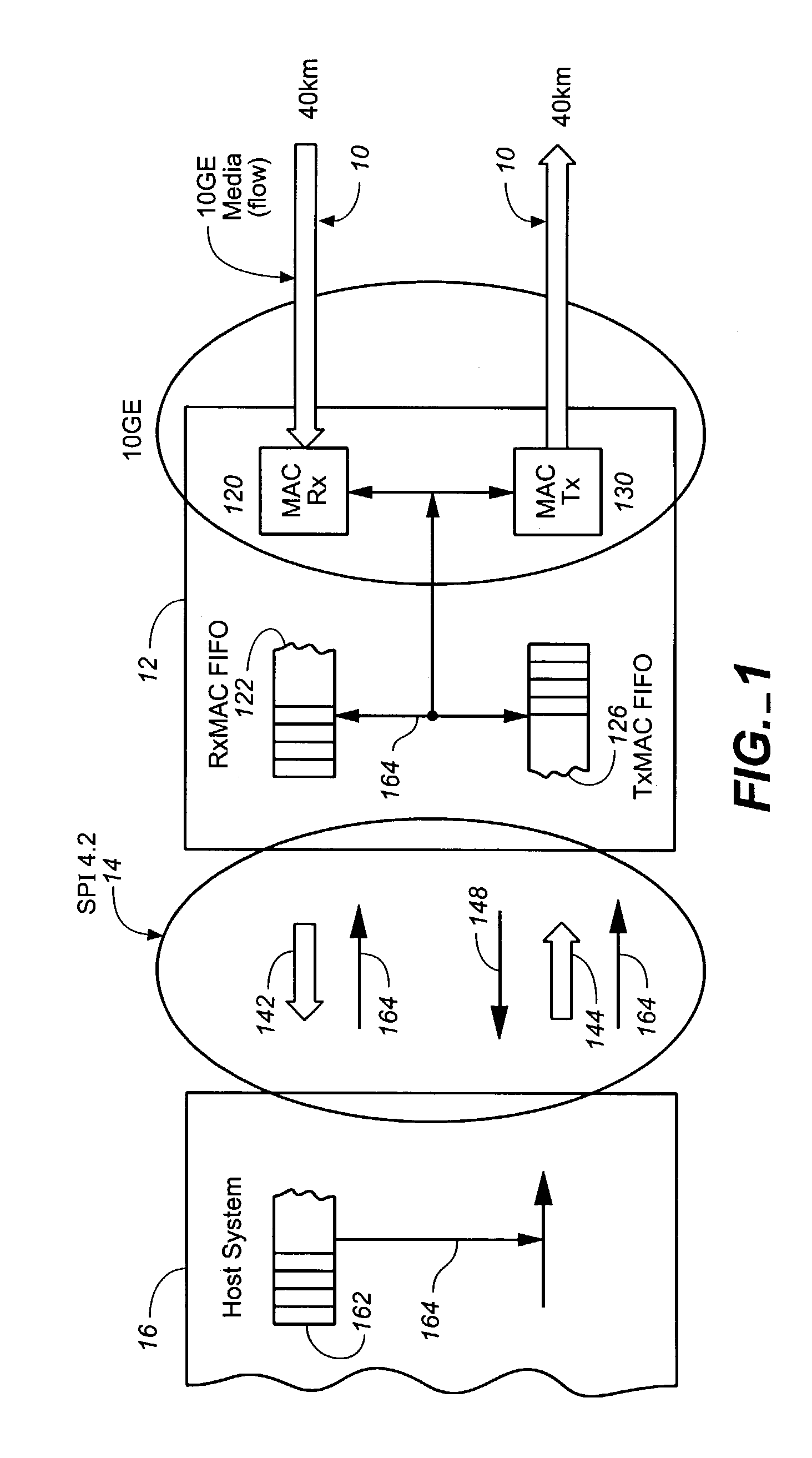 Flow control enhancement