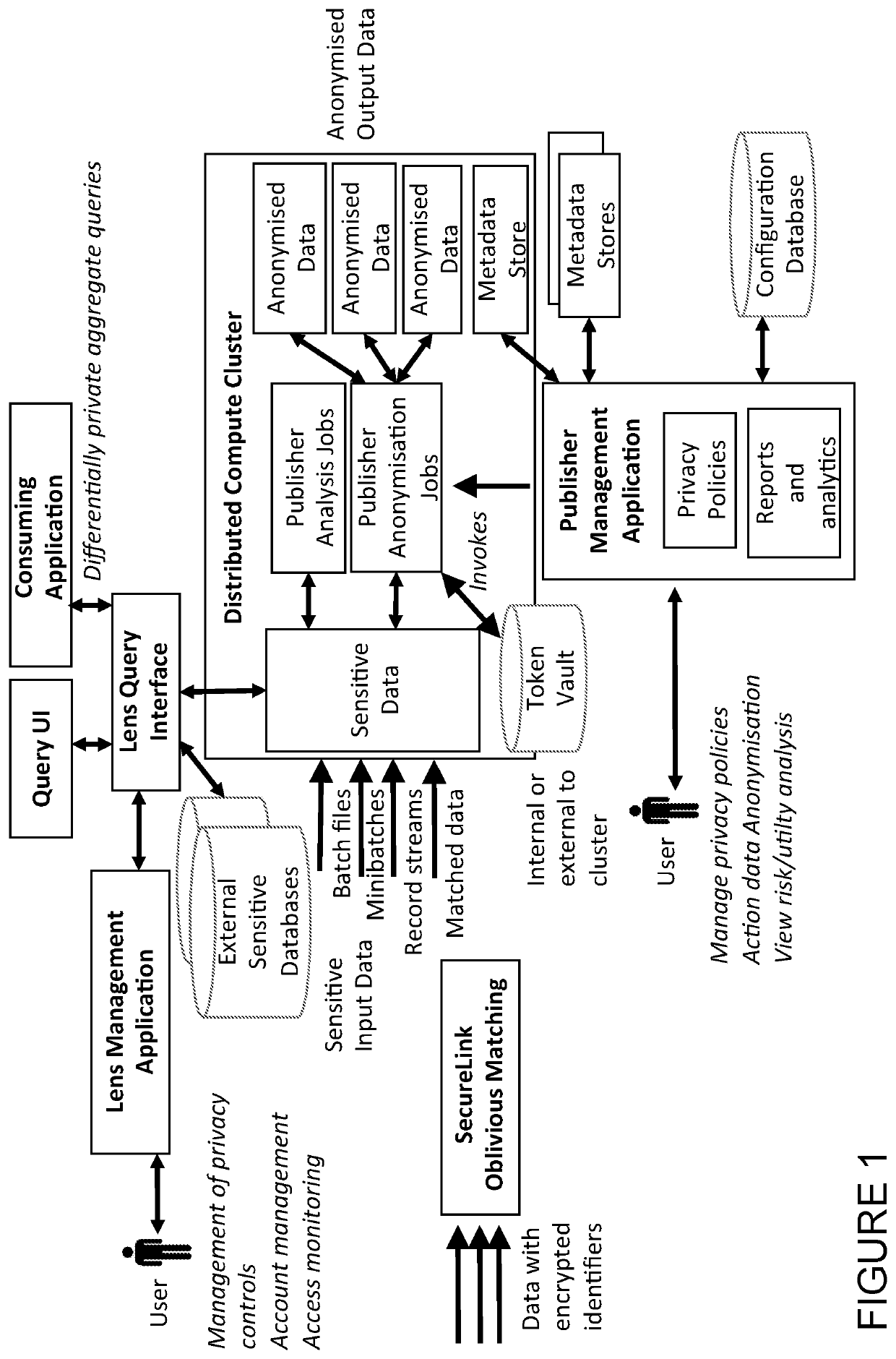 Computer-implemented privacy engineering system and method