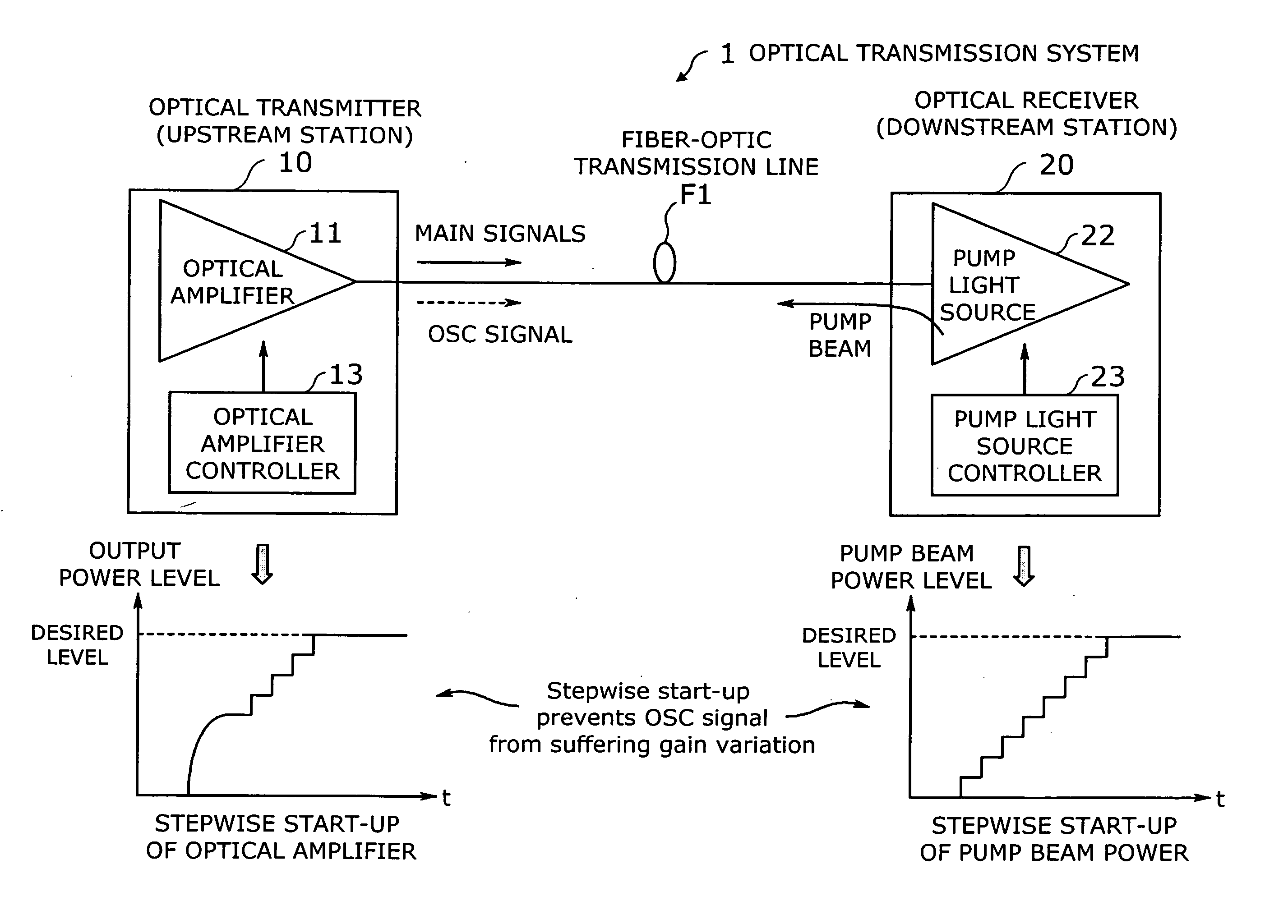 Optical transmission system