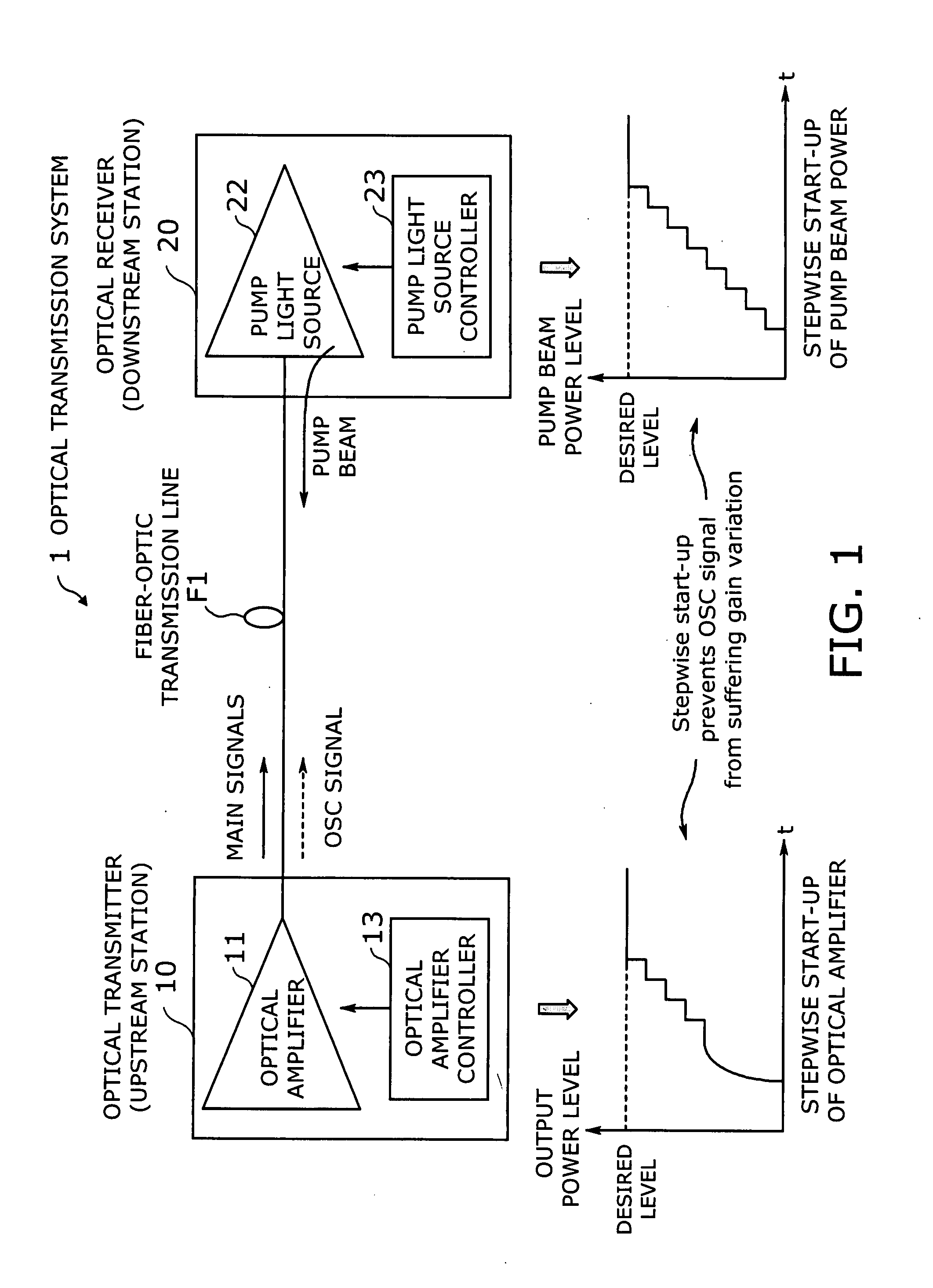 Optical transmission system