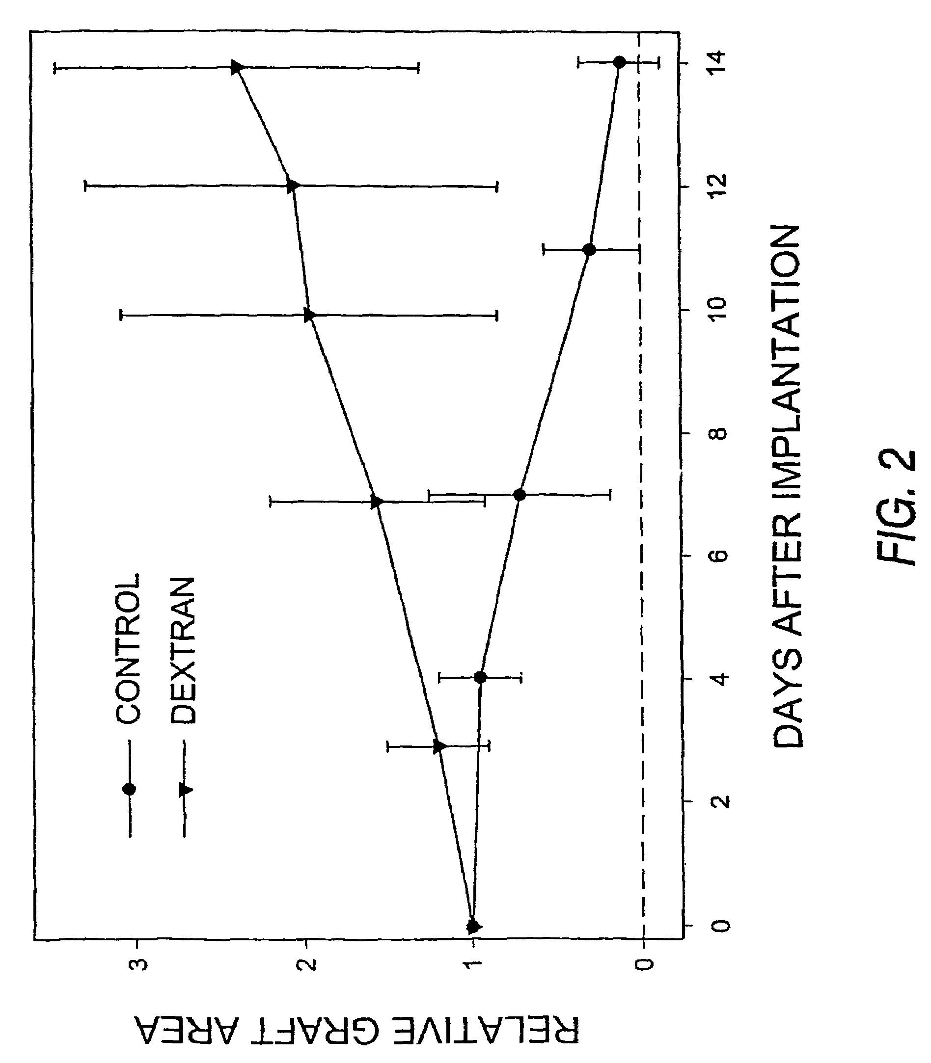 Inhibition of antigen presentation with poorly catabolized polymers