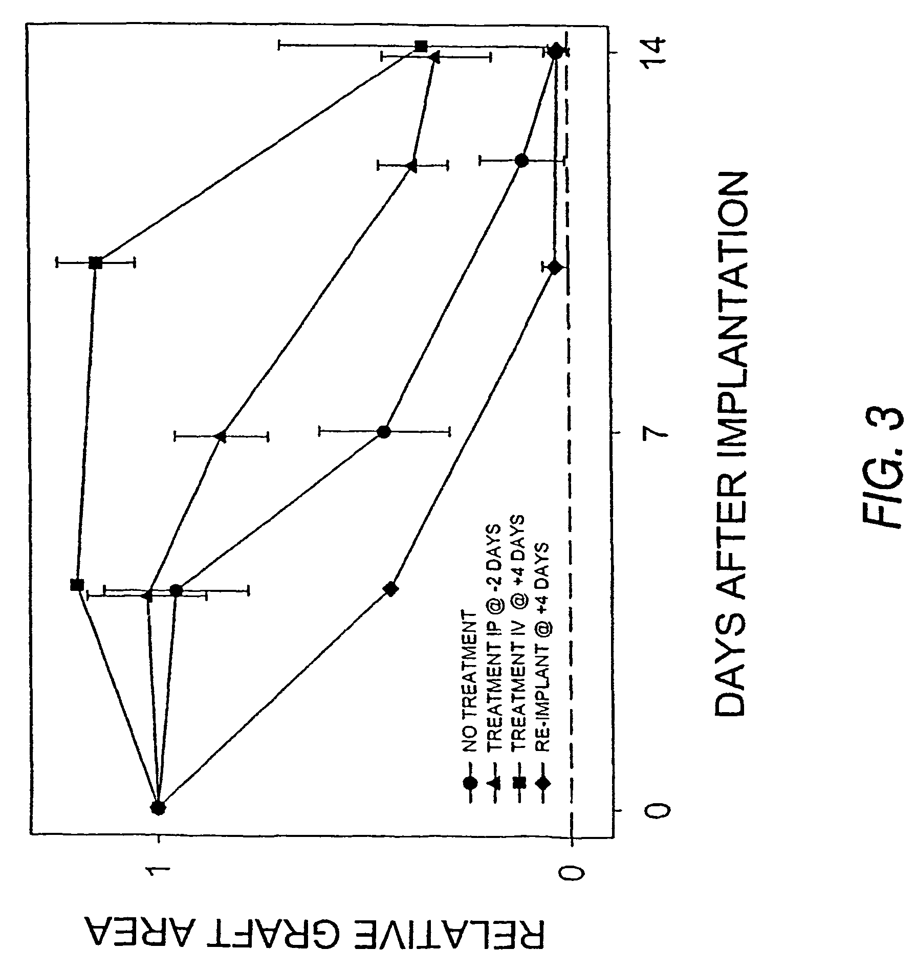 Inhibition of antigen presentation with poorly catabolized polymers