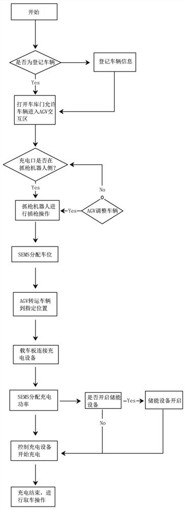 Method for realizing energy space-time optimization based on charging equipment and AGV