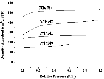 Carbon fiber hydrogen storage material, and preparation method thereof