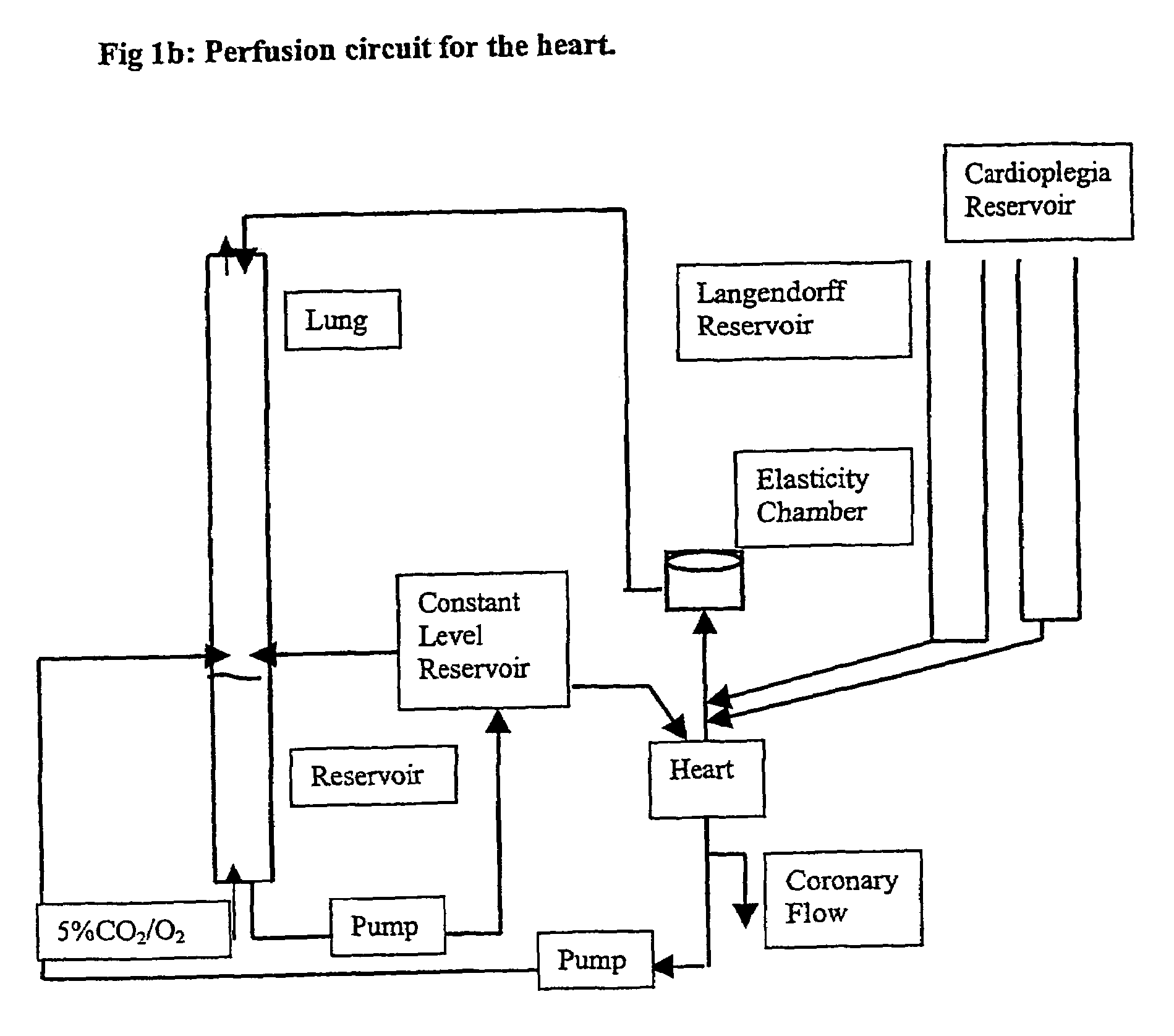 Flush preservation solution