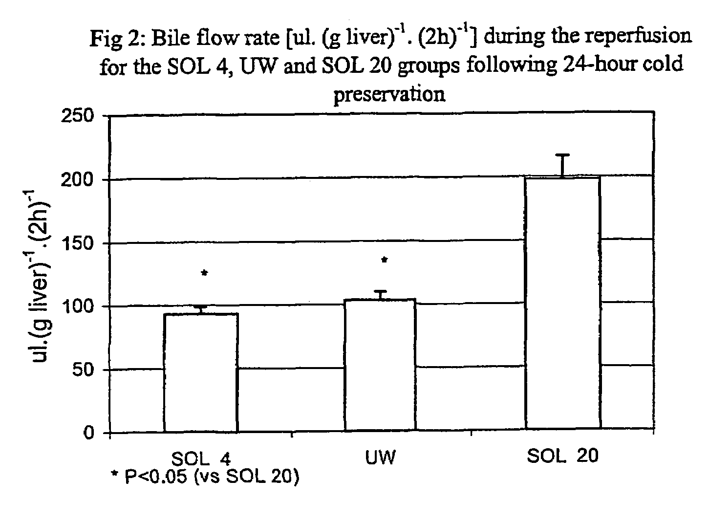 Flush preservation solution