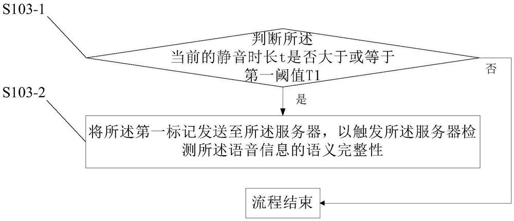 Speech VAD tail point determination method and device, electronic equipment and computer readable medium