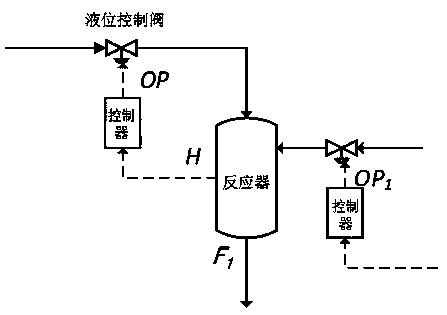 A control valve fault monitoring method based on dcs data