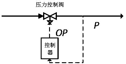 A control valve fault monitoring method based on dcs data