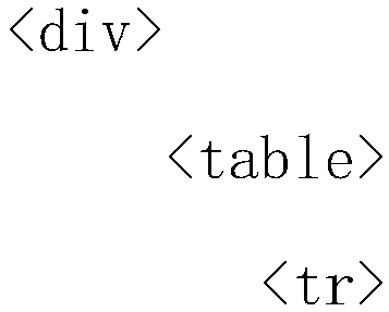 An abstract extraction method combining a page analysis rule and NLP text vectorization