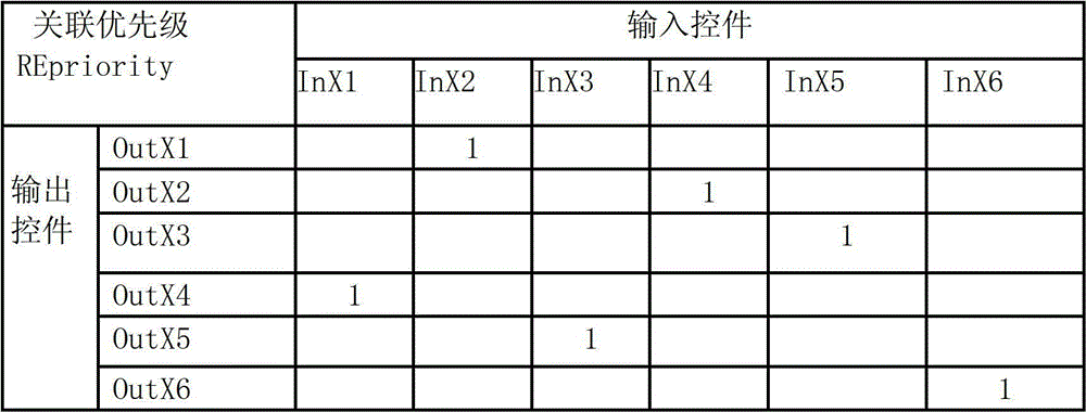 System and method for generating Android embedded interface and program framework based on object correlation