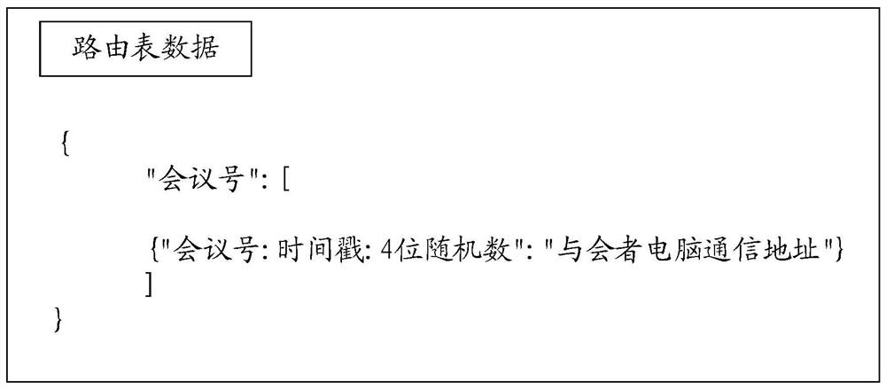 Information annotation system, method, device and storage medium