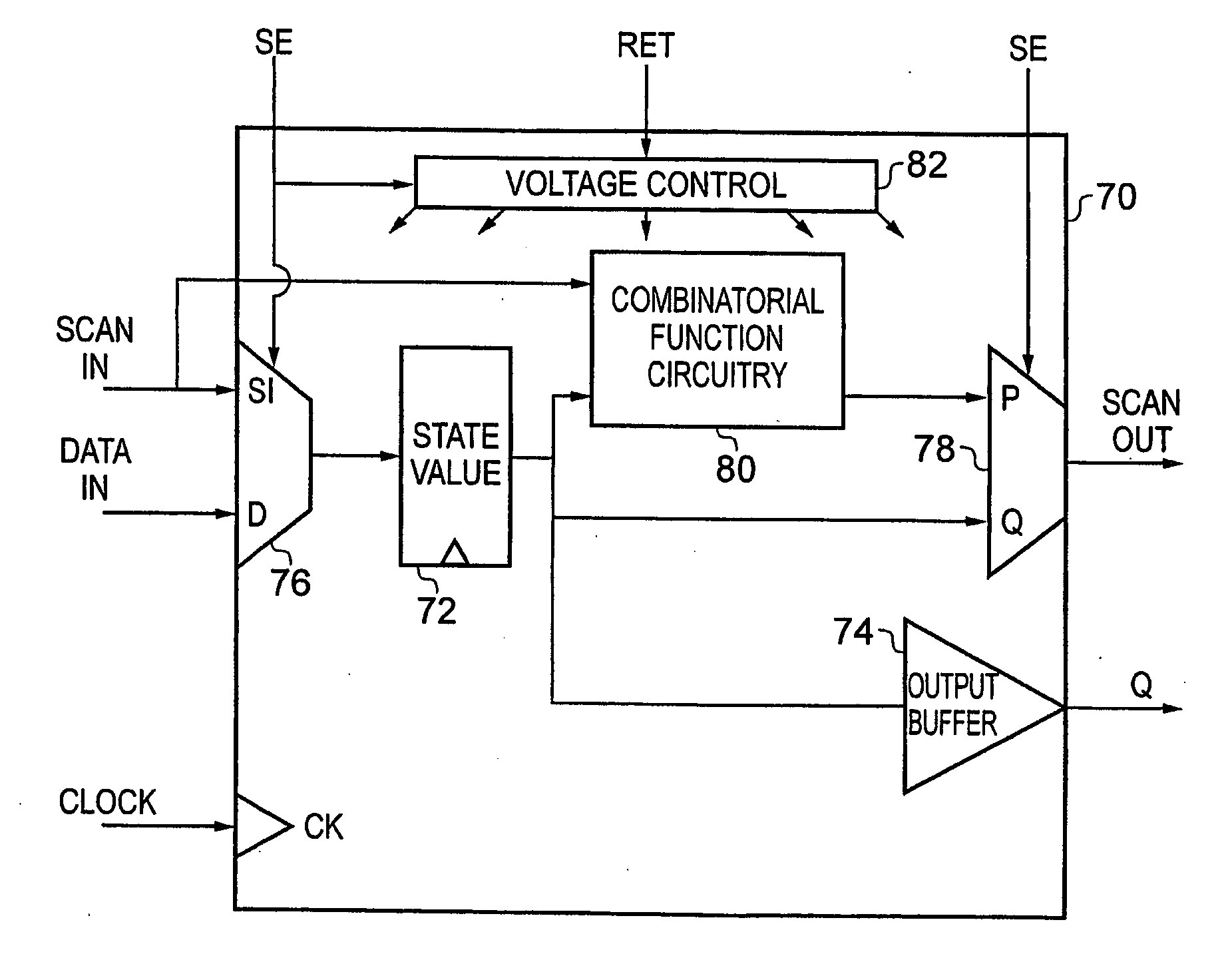 Verifying state integrity in state retention circuits