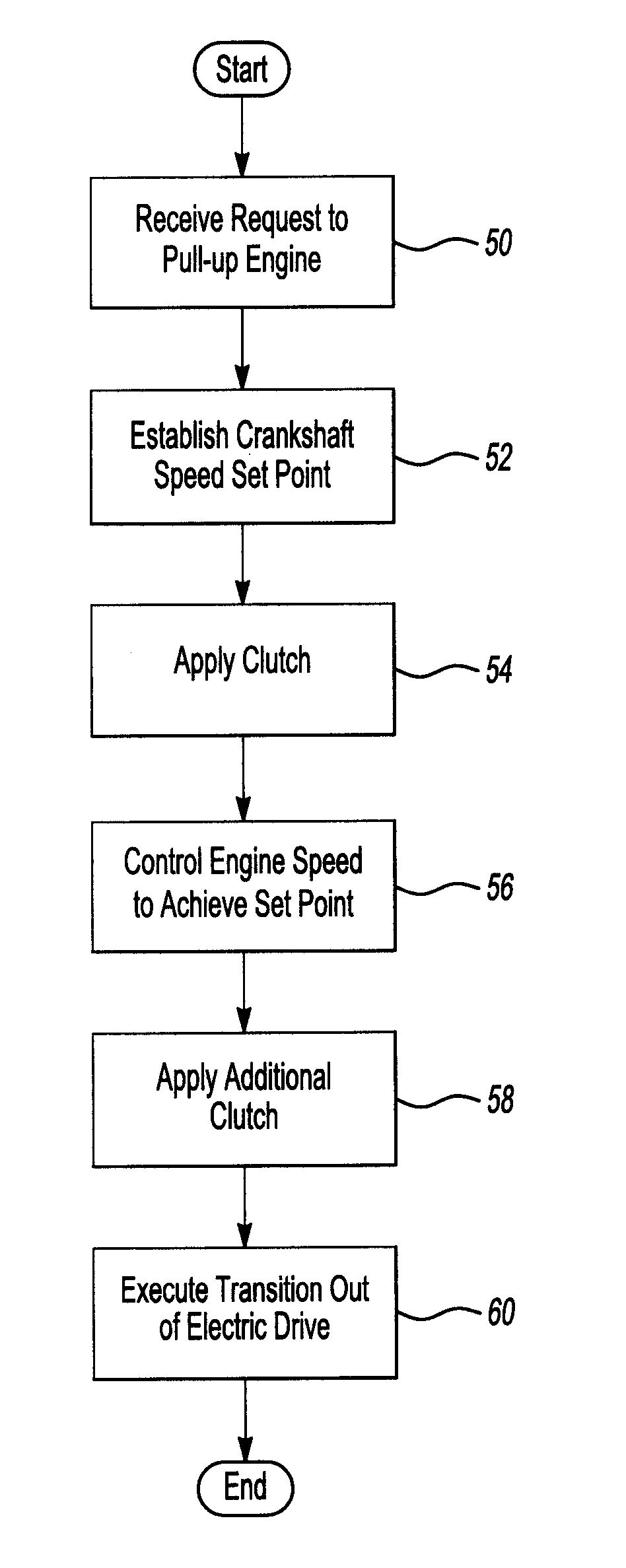 Method and system for using mechanical power to operate a hybrid electric vehicle