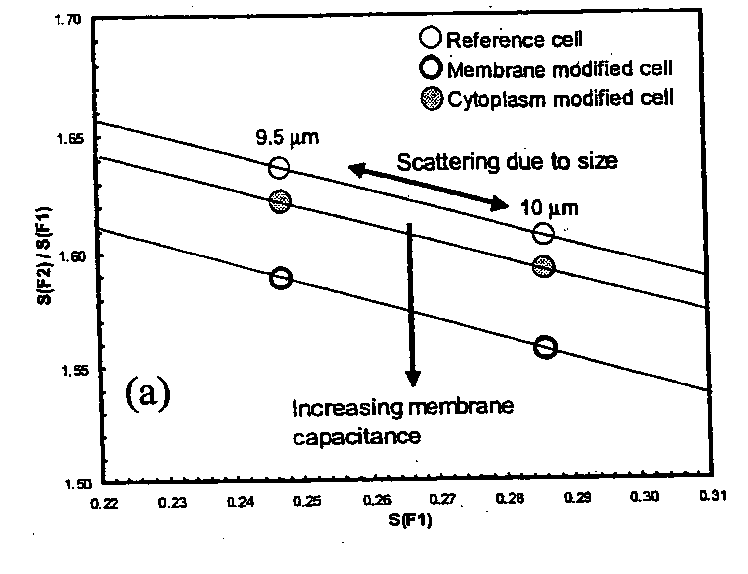 Method for discrimination of particles in a flow cytometer