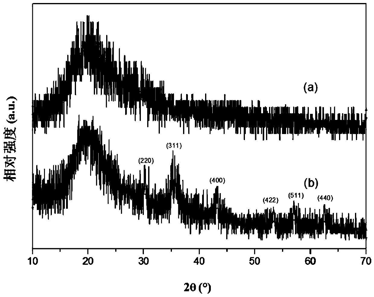 Preparation method of fluorouracil targeted slow release drugs based on ganoderma spores