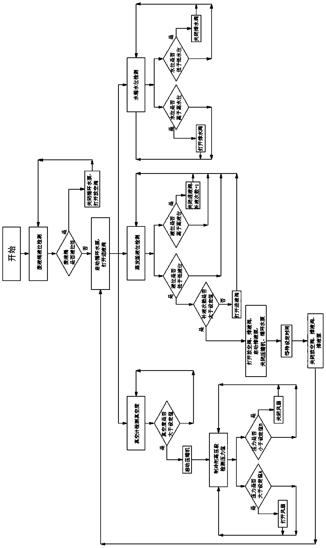 Evaporator, cold and heat combined supply system and vacuum generator