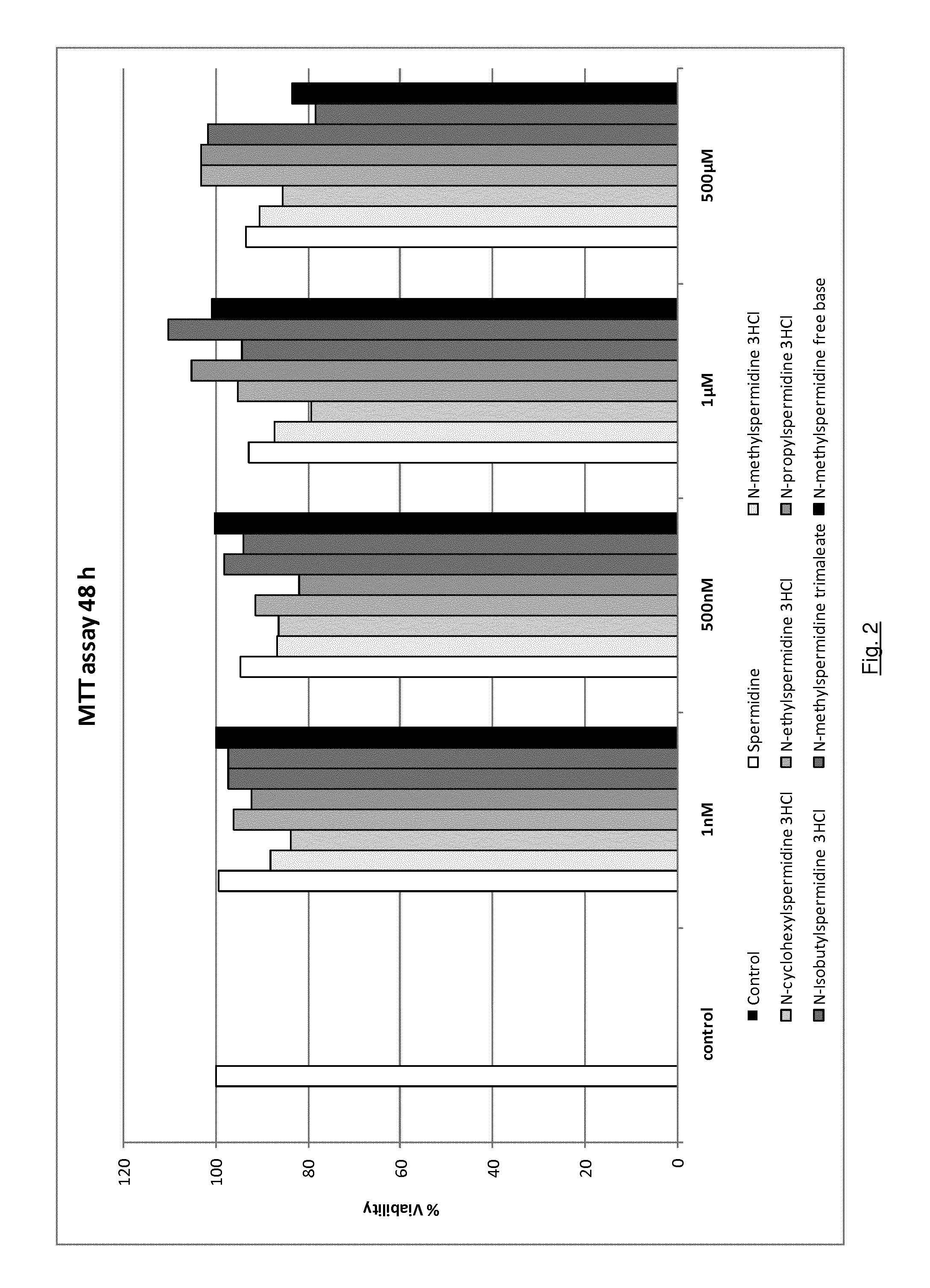 Pharmaceutical or cosmetic composition for treating alopecia