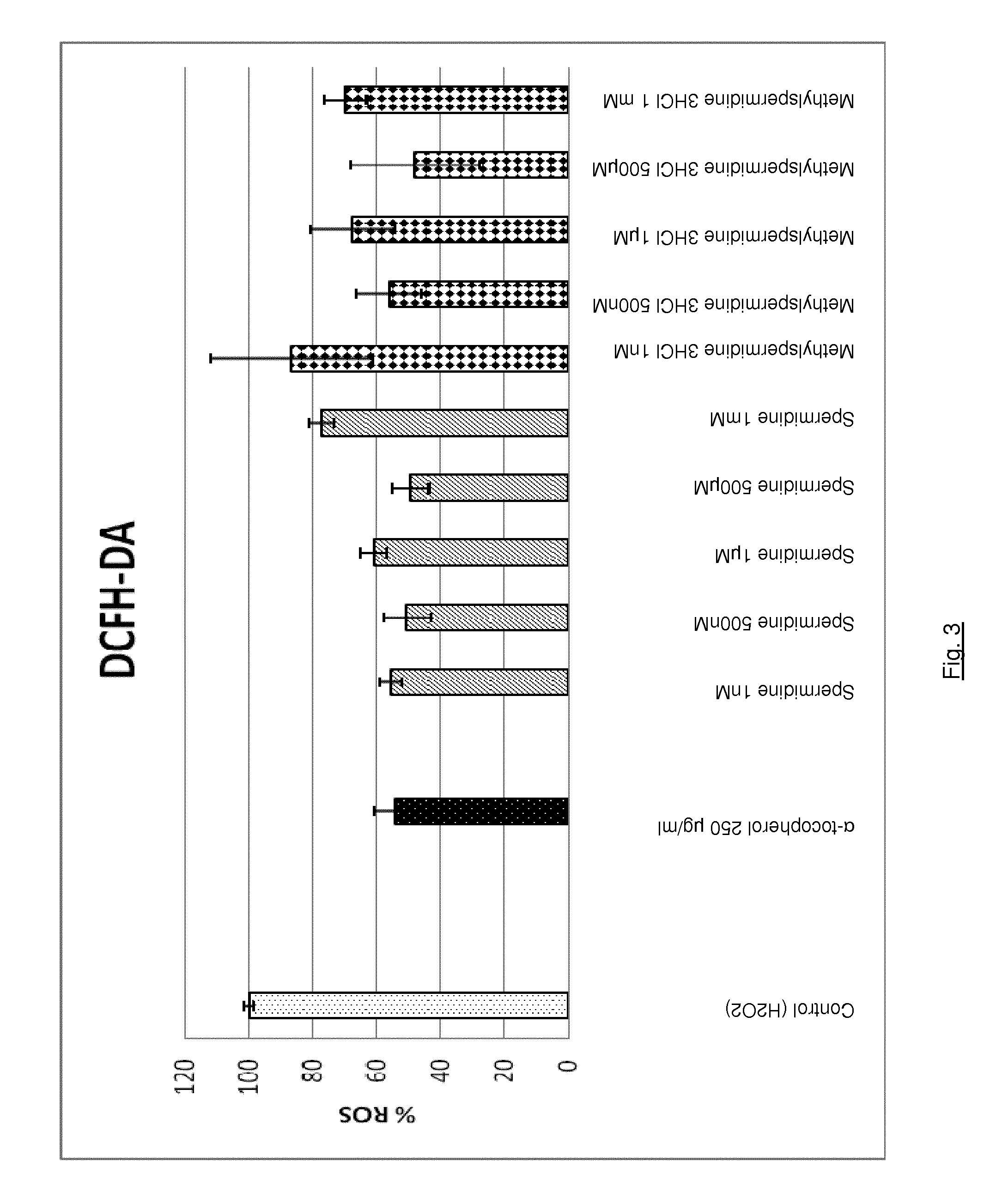 Pharmaceutical or cosmetic composition for treating alopecia