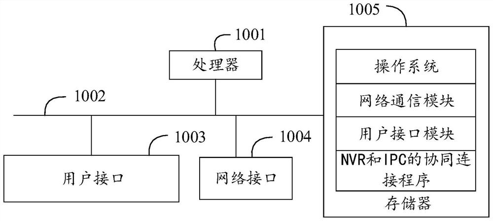 Cooperative connection method and system of NVR and IPC, and computer readable storage medium