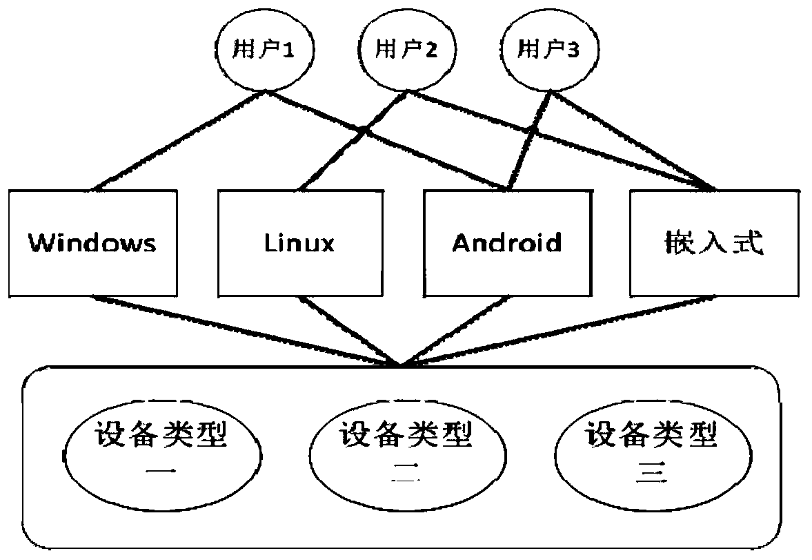 Multi-platform configuration data synchronization method, device and system