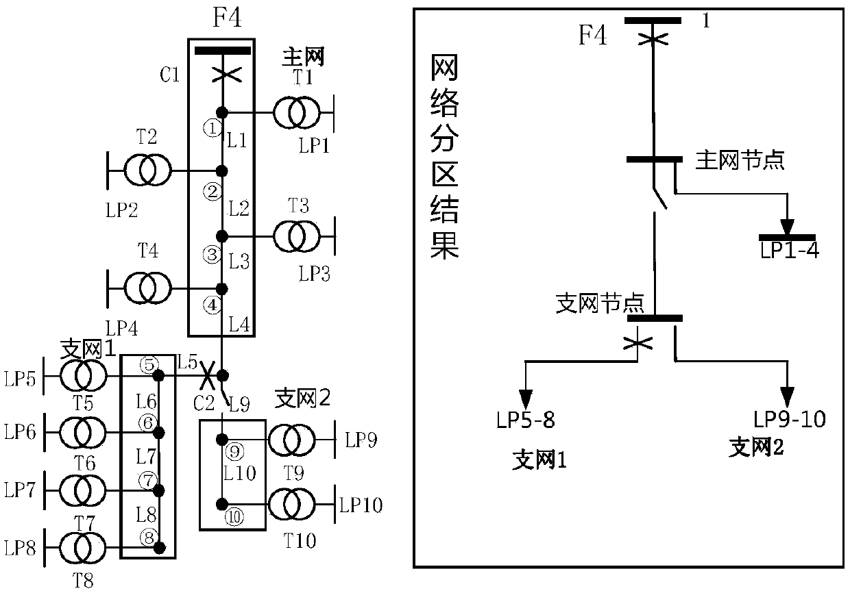 A power distribution system equipment state maintenance decision-making method based on risk assessment