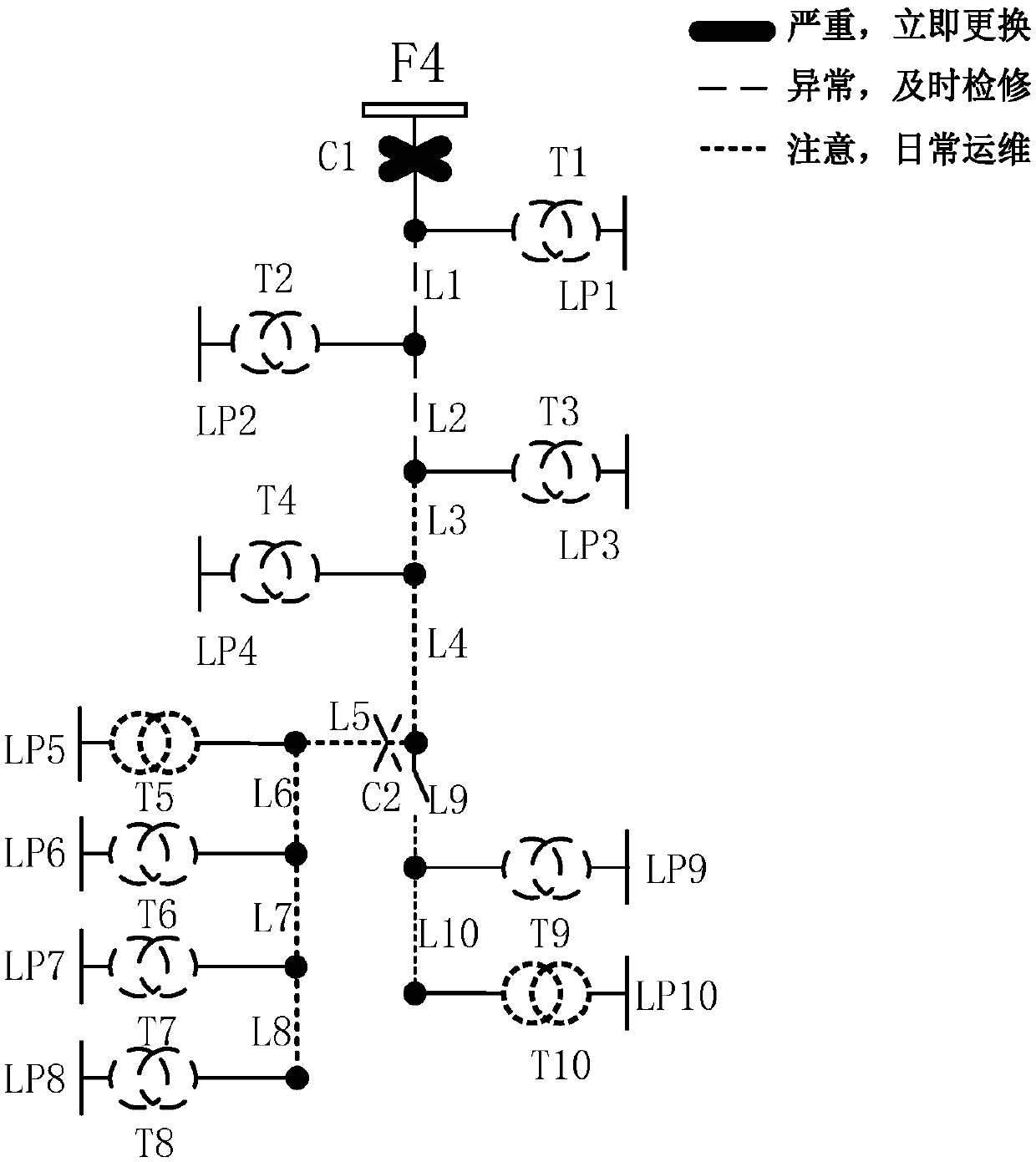 A power distribution system equipment state maintenance decision-making method based on risk assessment