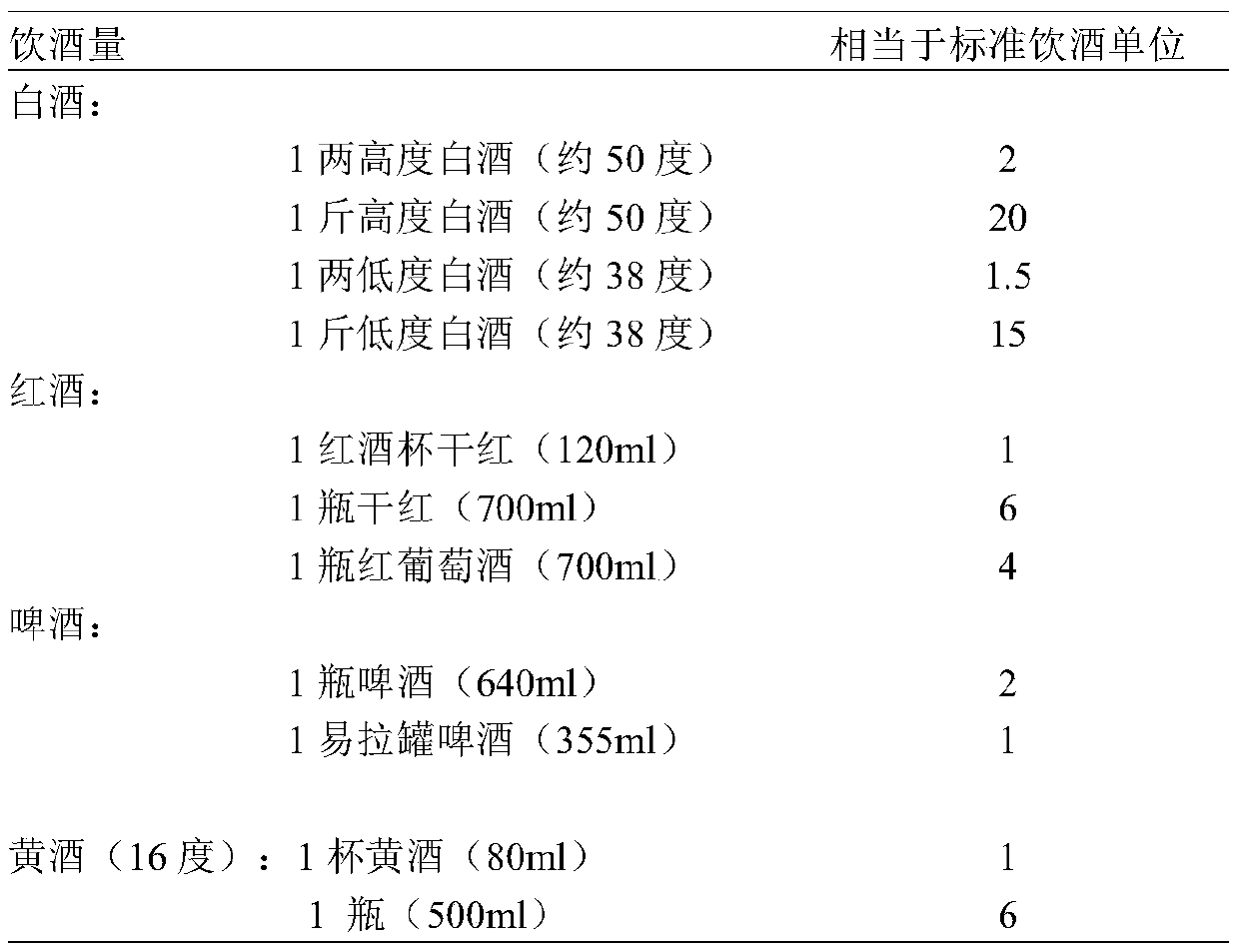 Healthy diet quality evaluation method